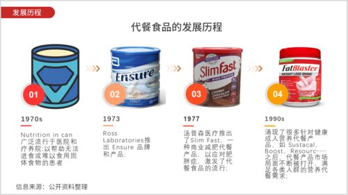代餐行業(yè)網(wǎng)絡關(guān)注度分析報告